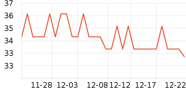 ������ʷ�۸�