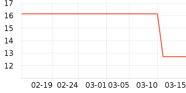 ��ֻ������/������ʷ�۸�