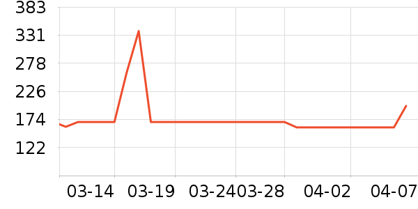 ������ͷ��ʷ�۸�