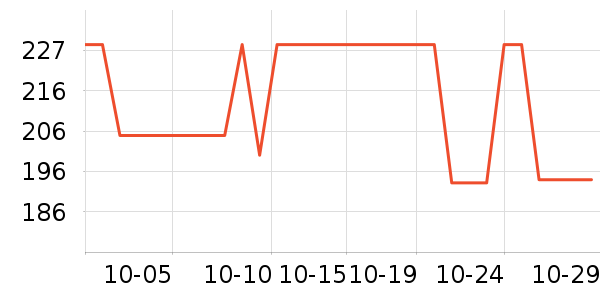 PUROO��Զ��/ҹ����/�����۾���ʷ�۸�