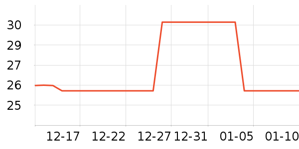 �õϷ���/����/������ʷ�۸�