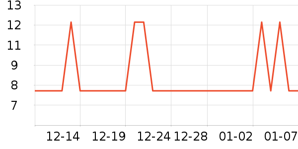 �ٲ�ζ���/������ʷ�۸�