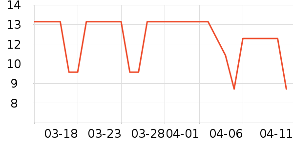 �ٲ�ζ���/������ʷ�۸�