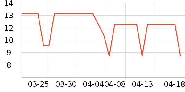 �ٲ�ζ���/������ʷ�۸�