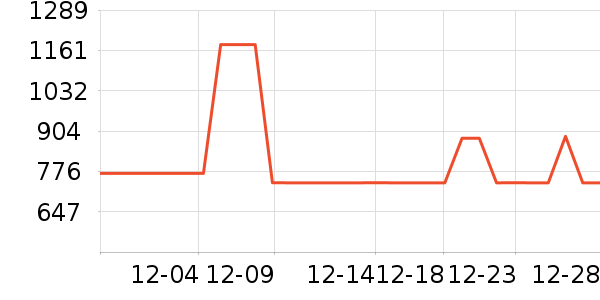 ����Ůʽ���޷���ʷ�۸�