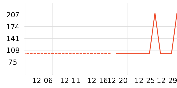 �Ź�������ʷ�۸�