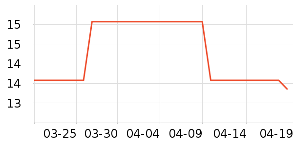 ����Ҿ���Ʒ��ʷ�۸�