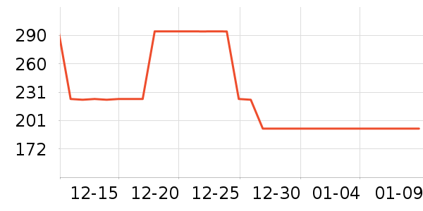 POLOWALKŮʽ������ʷ�۸�