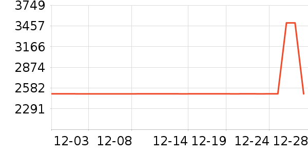 ���ĵ��¯��ʷ�۸�