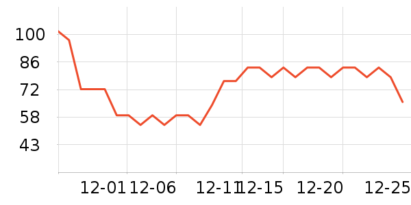 �ռ���������ʷ�۸�