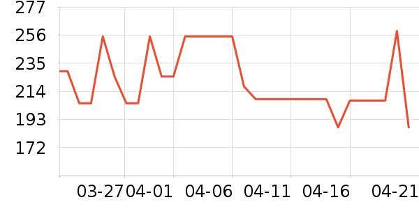 MLILY��о/����/��ͷ��ʷ�۸�