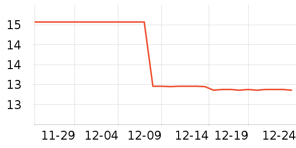 ���Ѹ������Ʒ��ʷ�۸�