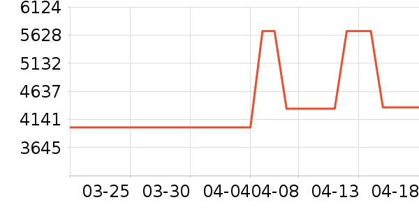 ����Ȫ��ˮ����ʷ�۸�