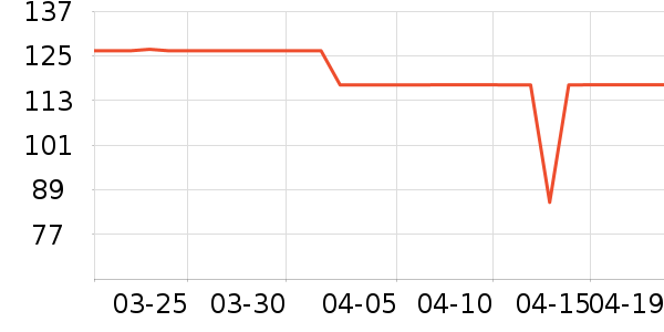 DdropsӤ�׶�ά����/��������ʷ�۸�
