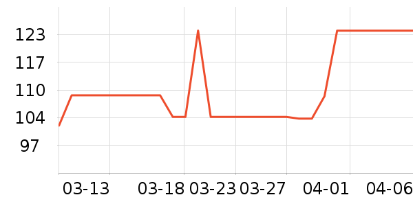 soipϴ�ֻ���ʷ�۸�