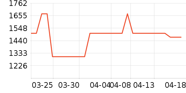 Barker��װƤЬ��ʷ�۸�