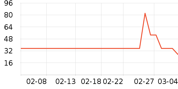 ����������ʷ�۸�