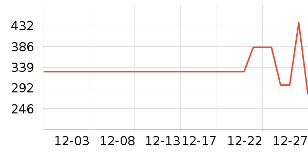 ���Ѿ���ʷ�۸�