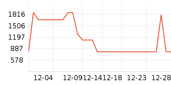 �����Ƶ���Ʒ��ʷ�۸�