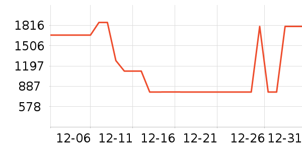 �����Ƶ���Ʒ��ʷ�۸�