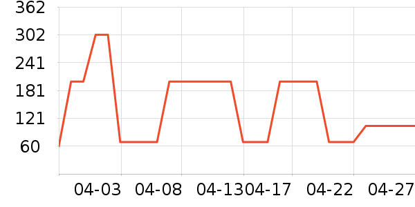 ������/���/�����ʷ�۸�