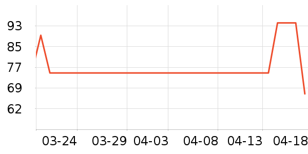 ������ȫ��Ʒ��ʷ�۸�