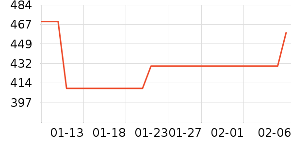 �˶�������ʷ�۸�