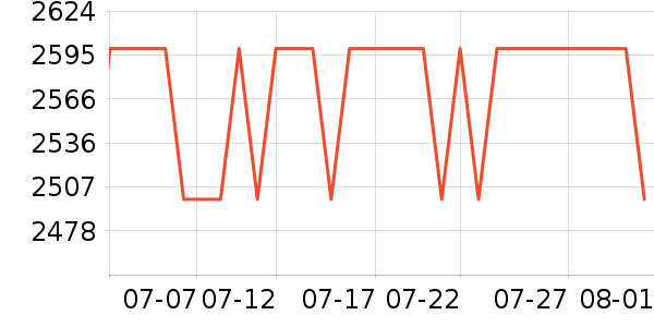 �׼����̻���ʷ�۸�