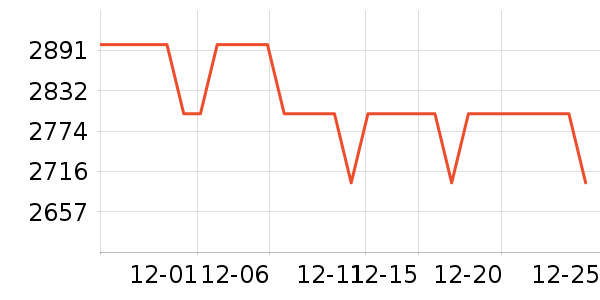 �׼����̻���ʷ�۸�