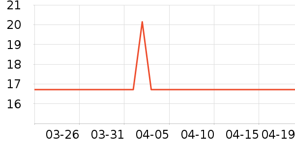 �ڵ��������ǩ��ʷ�۸�