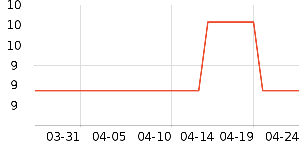 ����/ˮͰ/������ʷ�۸�