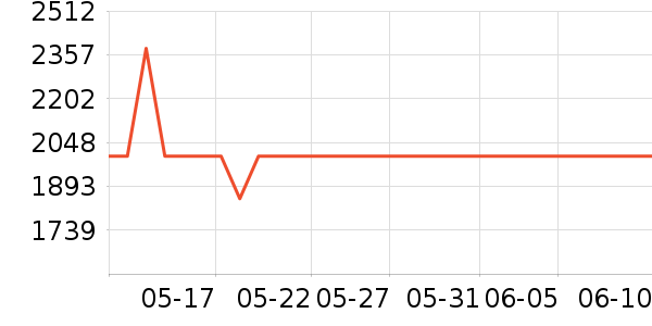 ����ϴ�����ʷ�۸�