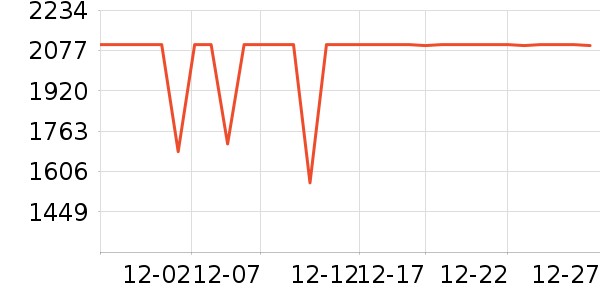 ����ϴ�����ʷ�۸�