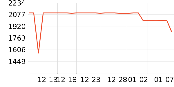 ����ϴ�����ʷ�۸�