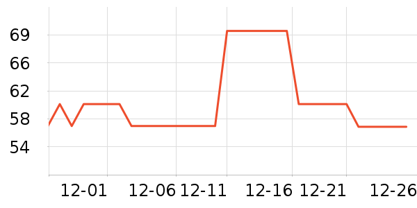 �궼��������ʷ�۸�