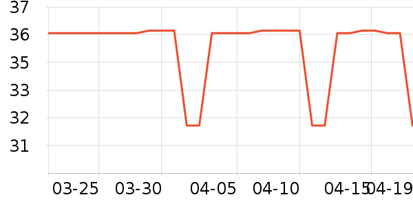 bicycle���������齫��ʷ�۸�