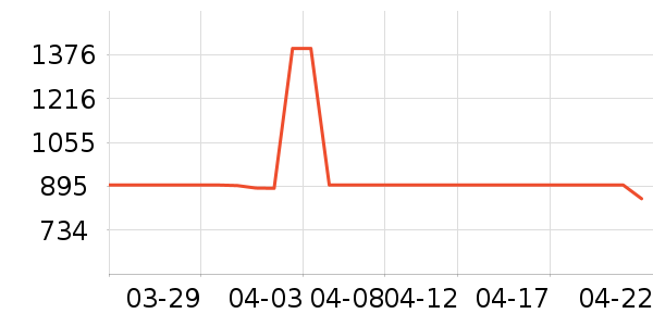 ����ϴ�»���ʷ�۸�