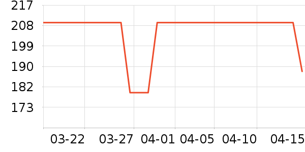 �������˶�T��/POLO����ʷ�۸�