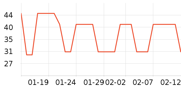 ����������ʷ�۸�