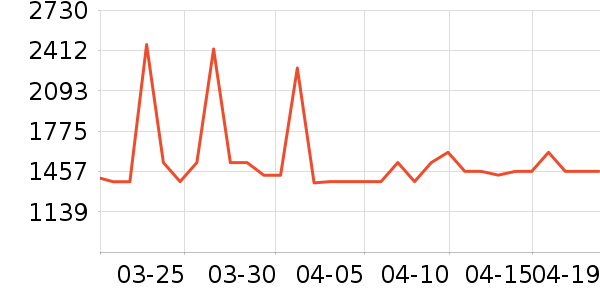 ����ϴ�»���ʷ�۸�