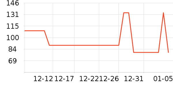 ����̺��ʷ�۸�