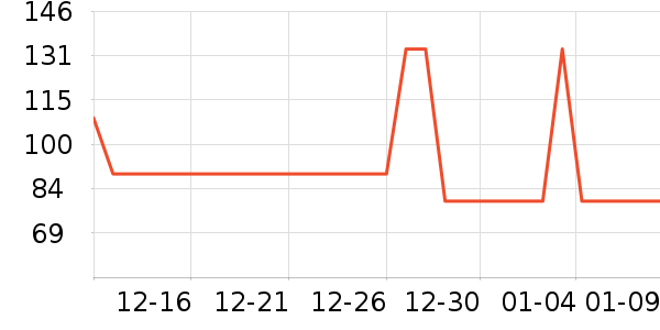 ����̺��ʷ�۸�