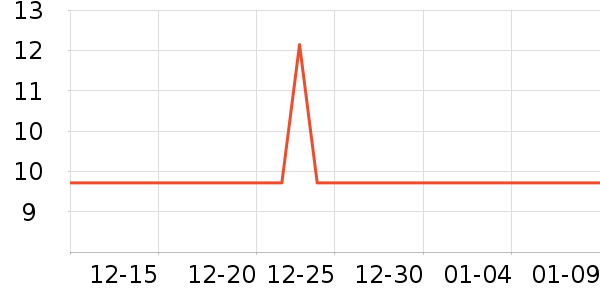 ��ͨ������ʷ�۸�