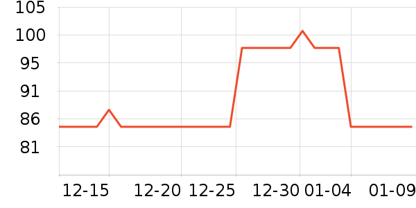 ��ħʦ���±���ʷ�۸�