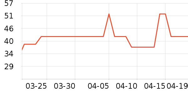 �����س����������ʷ�۸�