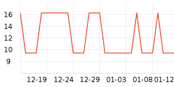 �Ź�������ʷ�۸�