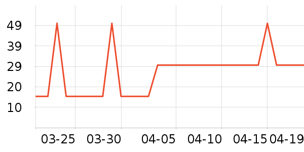 �Ź�������ʷ�۸�