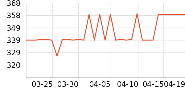 �νലƷ���� ��ʷ�۸�