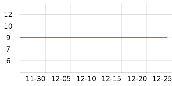 �Ź�������ʷ�۸�