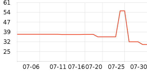 �������󴽸���ʷ�۸�